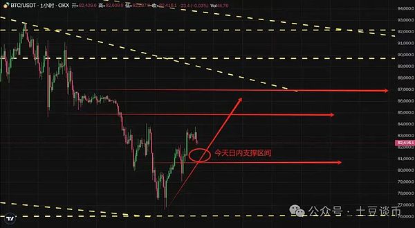 8.28币市风云录：BTC与ETH的震荡困局与突围之道