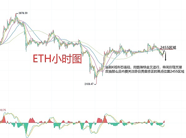 加密货币投资指南：抓住11月的关键机会与风险