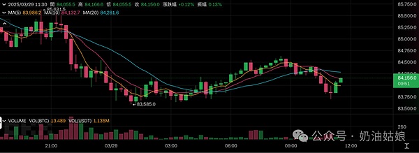 比特币以太坊午盘分析：震荡行情下的交易机会