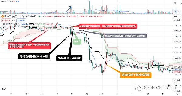 瑞波币的疯狂12天：巨鲸狂欢背后藏着哪些秘密？