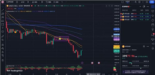 币圈行情速递：BTC关键支撑位显现，ETH双底形态初现