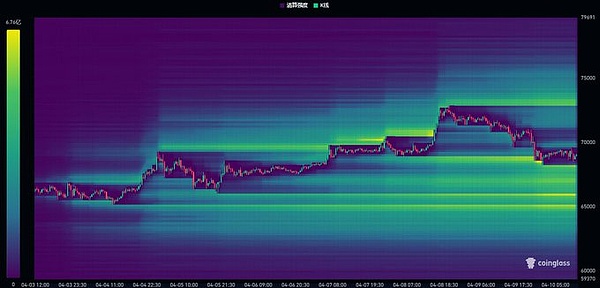 李隆手记：11月24日主流币行情复盘与交易心得