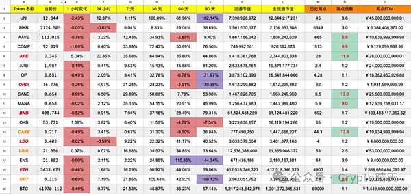 精准预判！ETH空单策略成功收割40点利润