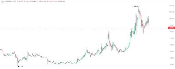 为什么我们押注Kakarot：当EVM遇见STARK技术的革命性突破