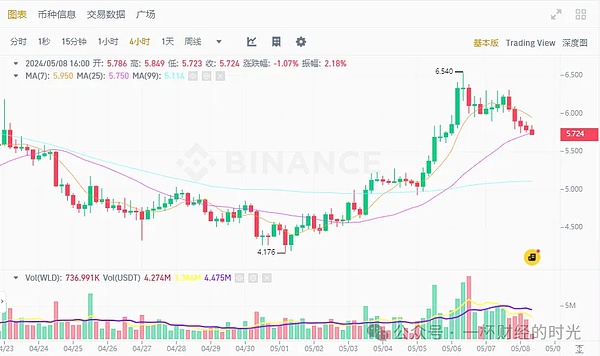 揭秘Banana_Gun：2023年Web3圈最火热的早鸟神器