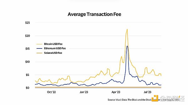 以太坊价值革命：质押、ETF与企业储备的三重奏